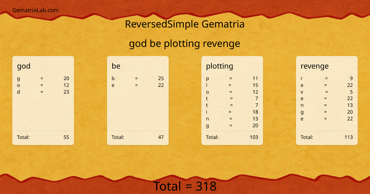 god be plotting revenge in reversedSimple Gematria